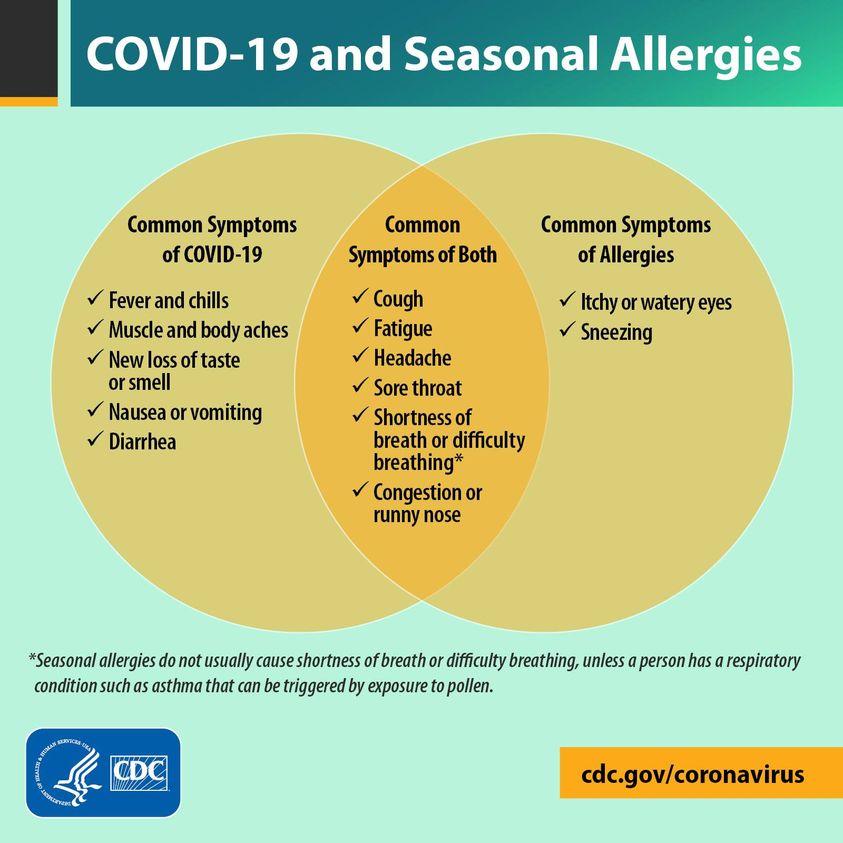 symptoms of covid vs seasonal alleriges