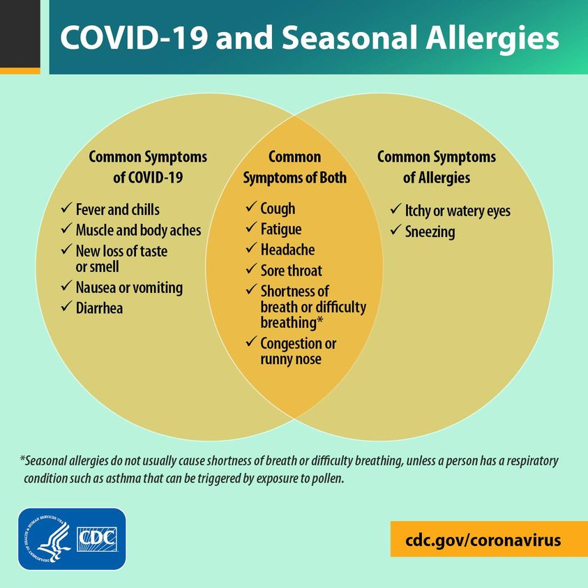 symptoms of covid vs seasonal alleriges