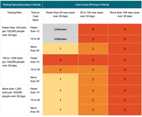 This image has an empty alt attribute; its file name is Infographic-COVID2.png